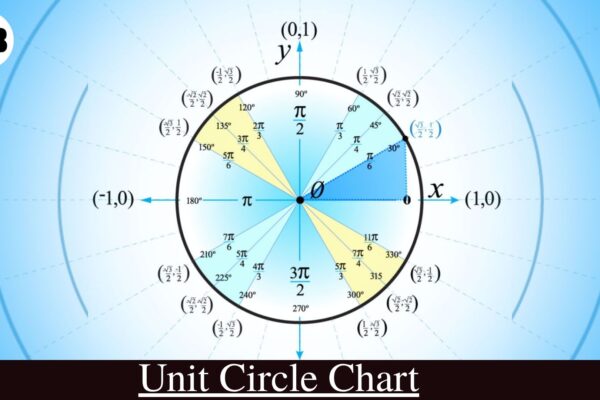 Unit Circle Chart